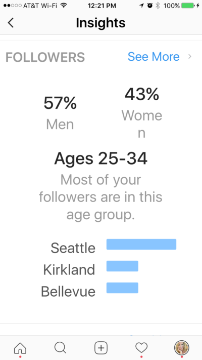 Where to find Instagram Insights for Demographics - Gender & Age.