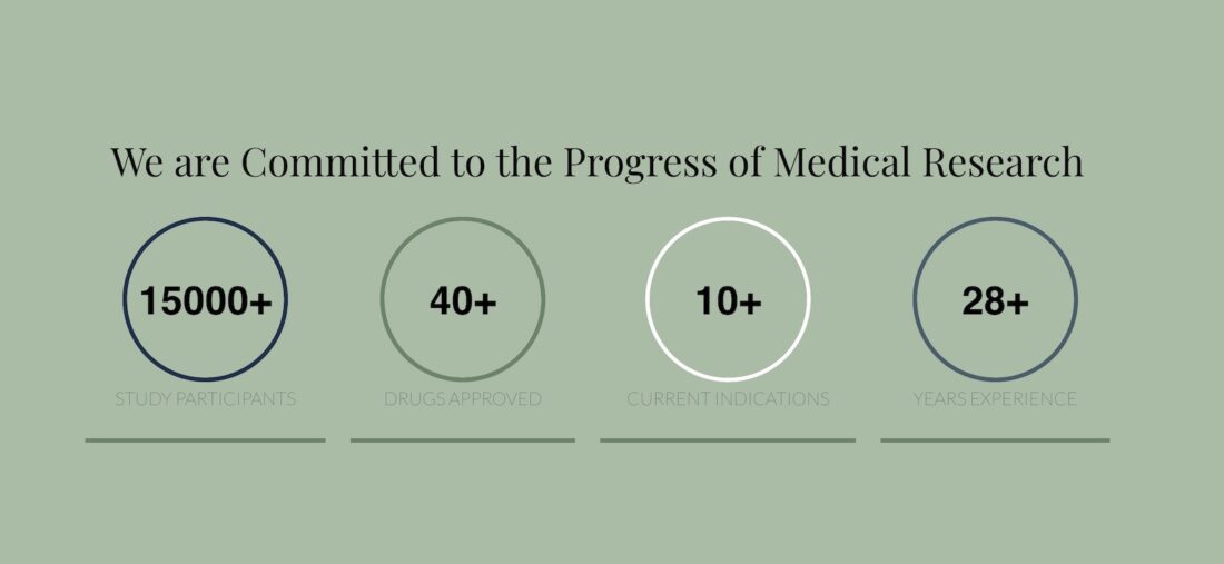 Example of website using counter up or countdown animated timers clocks. Website designed by Medical Marketing Solved.